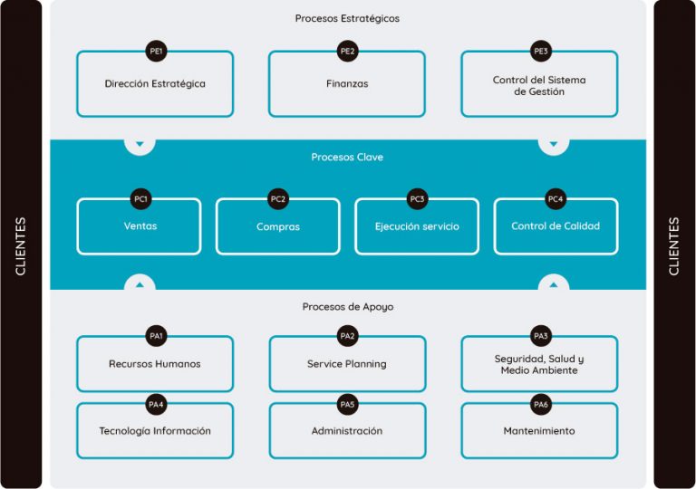 C Mo Crear Un Mapa De Procesos Para Tu Empresa Kantan Software